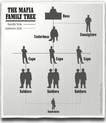  Die Macht der Familie: Eine Reise in die Welt des Mafia-Clans Roots